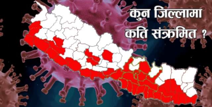 हालसम्म नेपालमा: कुन जिल्लामा कति कोरोना संक्रमित ?